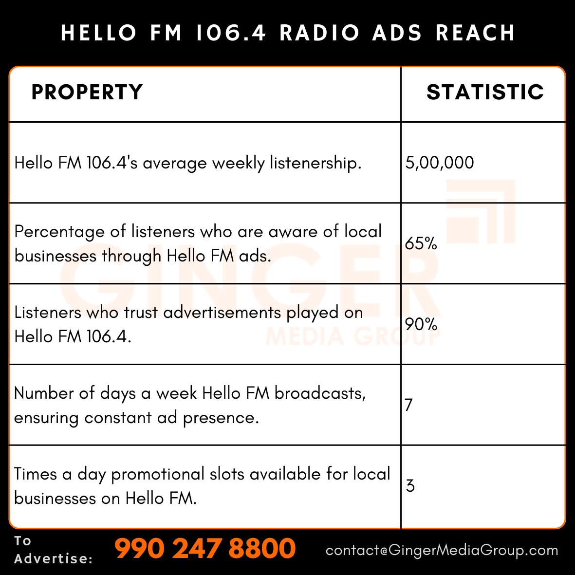 advertising in hello fm 1064 radio ads reach