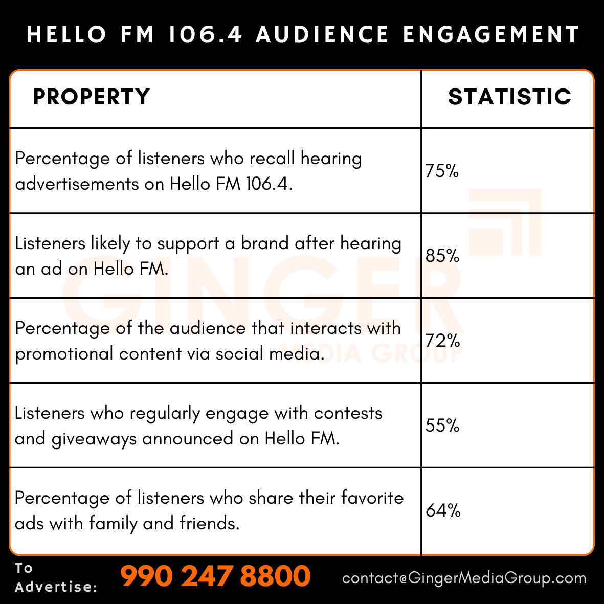 advertising in hello fm 1064 radio audience engagement