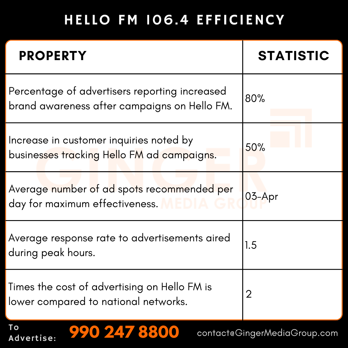 advertising in hello fm 1064 radio efficiency