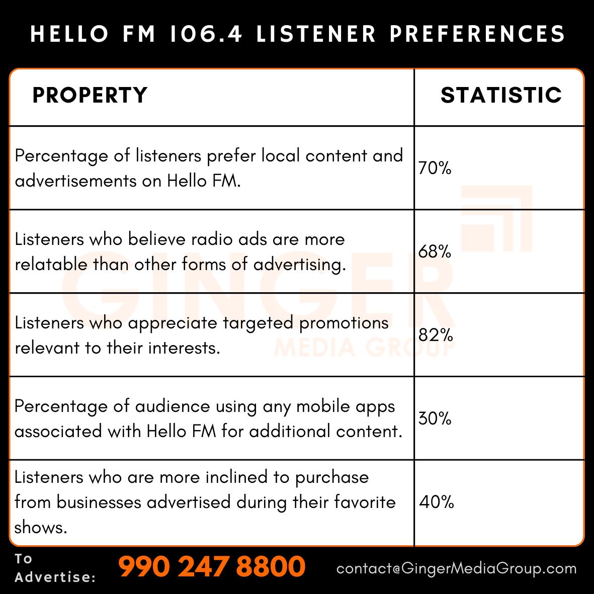 advertising in hello fm 1064 radio listener preferences