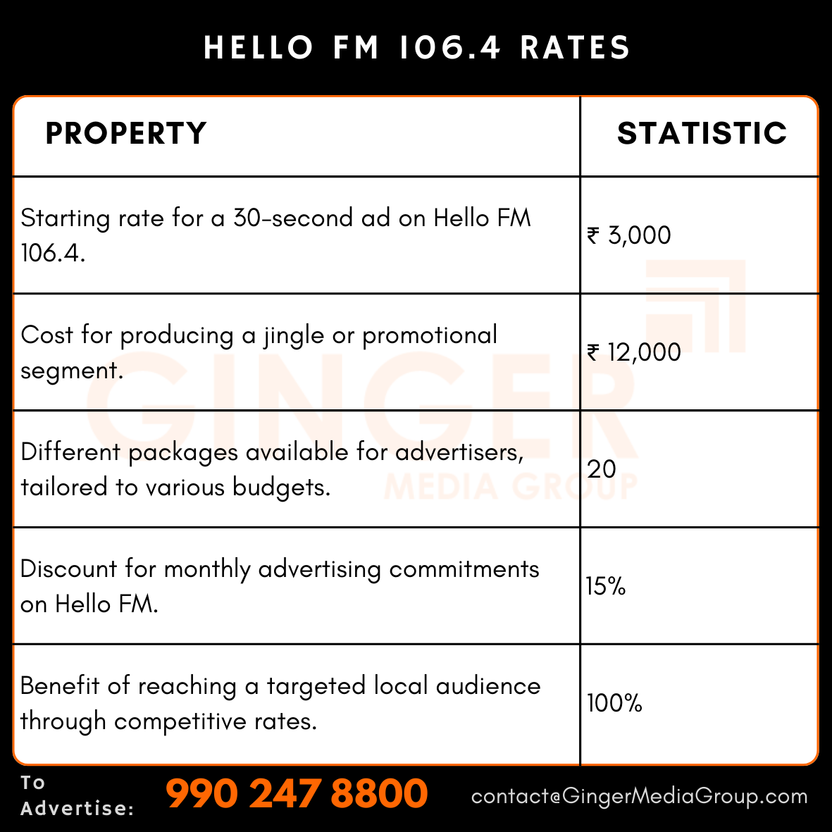 advertising in hello fm 1064 rates