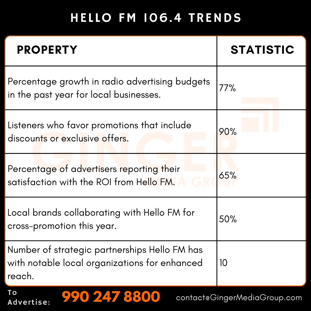 advertising in hello fm 1064 trends