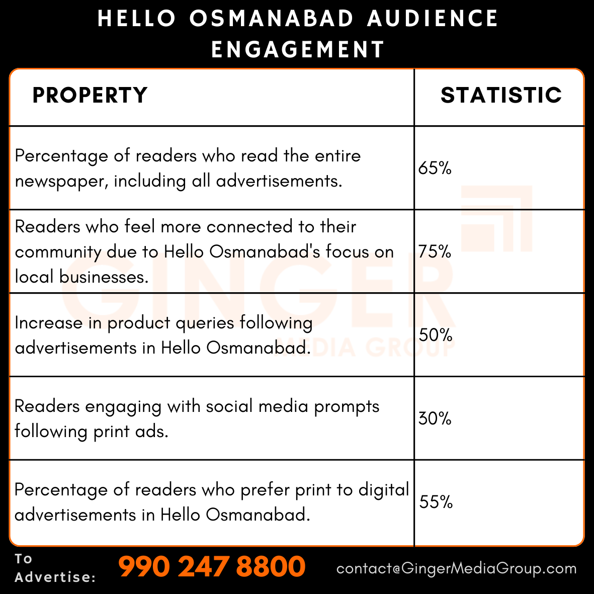 advertising in hello osmanabad audience engagement