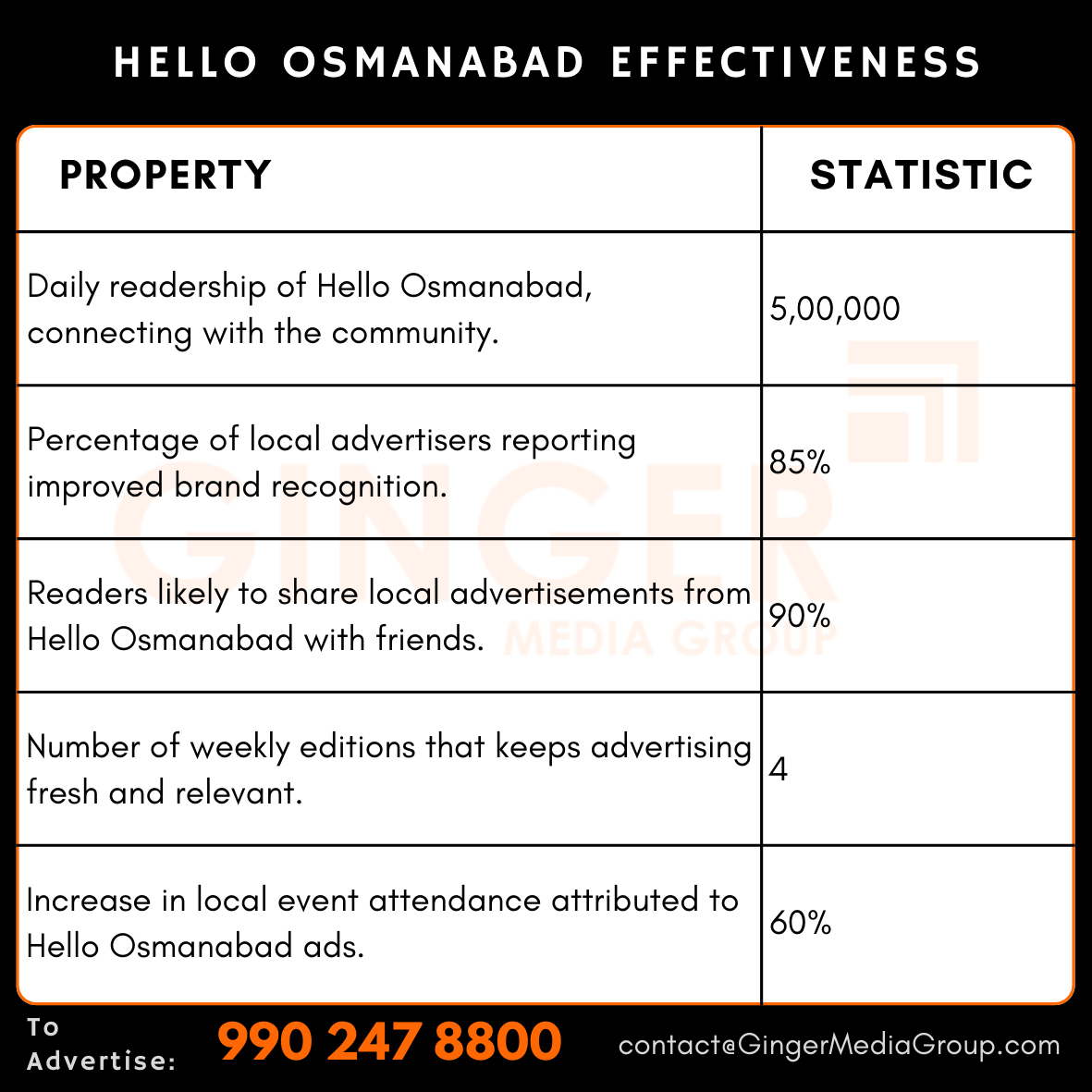 advertising in hello osmanabad effectiveness