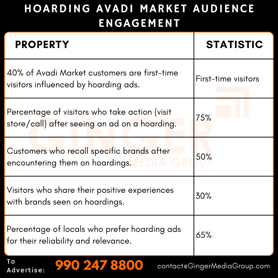 advertising in hoarding avadi market audience engagement