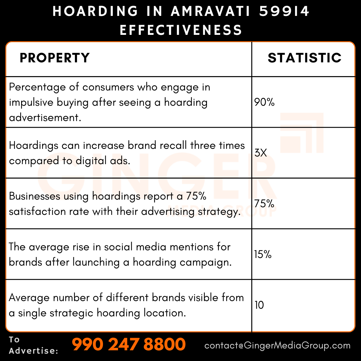 advertising in hoarding in amravati 59914 effectiveness