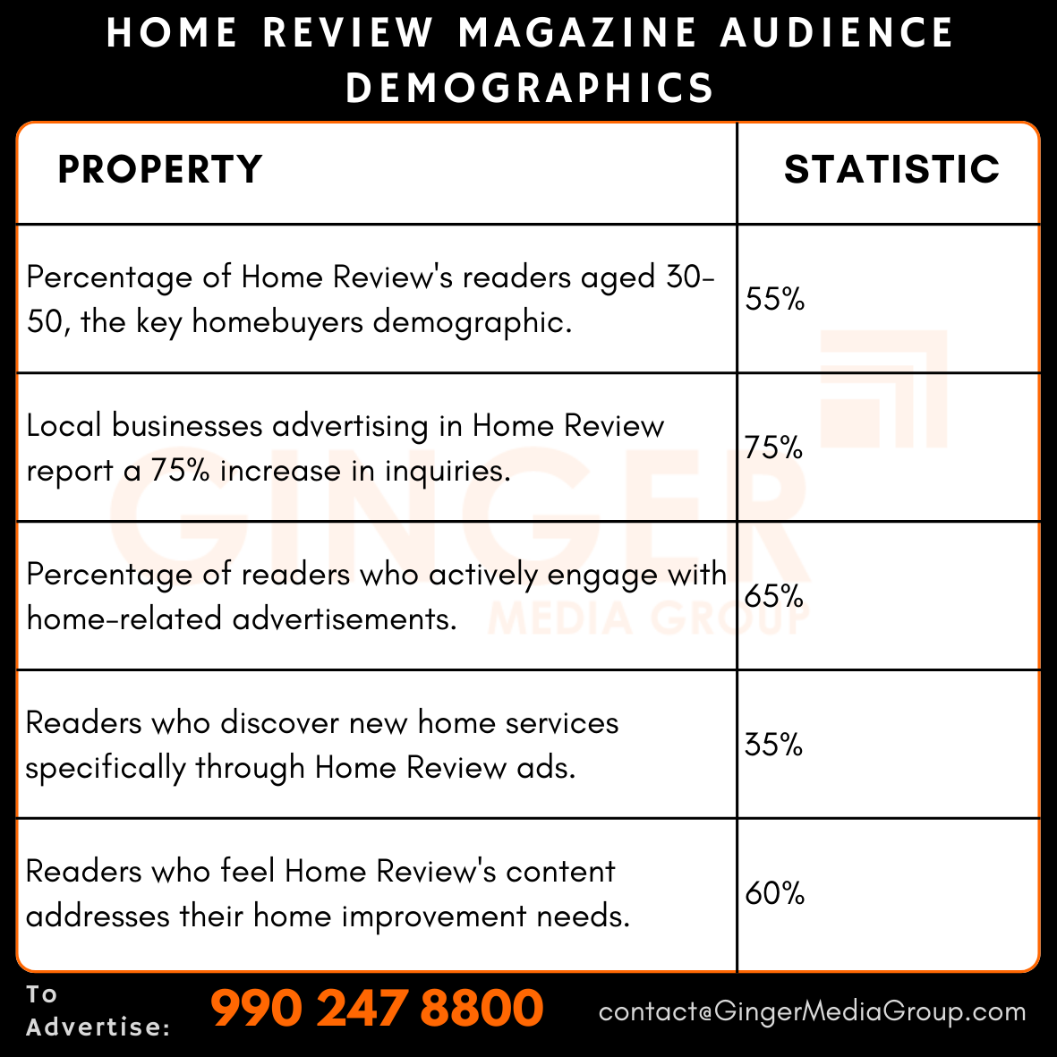 advertising in home review magazine audience demographics