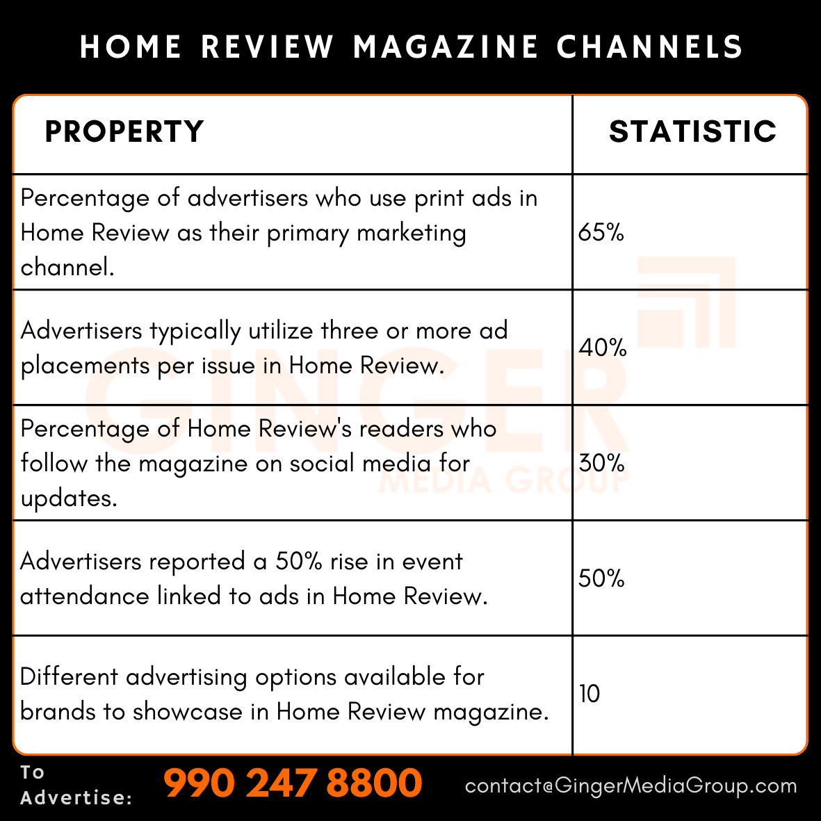 advertising in home review magazine channels