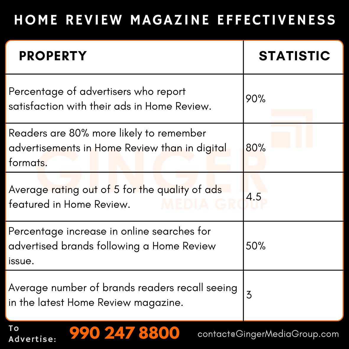 advertising in home review magazine effectiveness