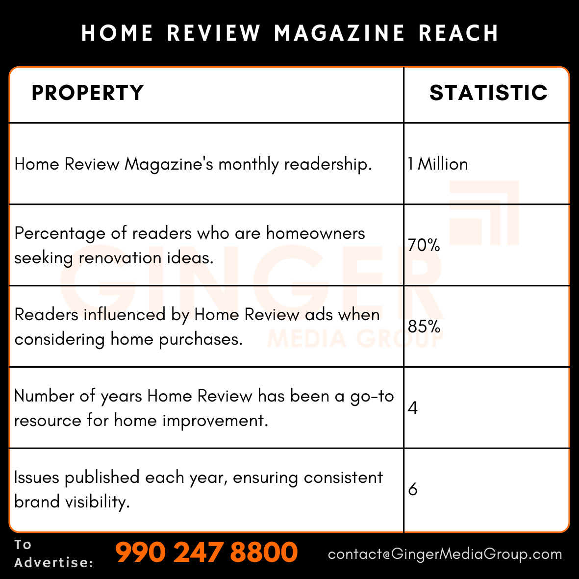 advertising in home review magazine reach