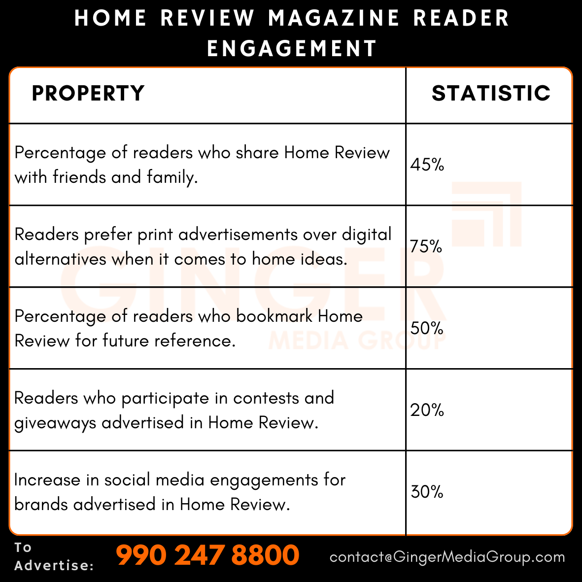 advertising in home review magazine reader engagement