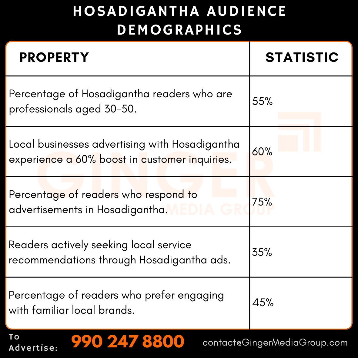 advertising-in-hosadiganatha-audience-demographics - Ginger Media Group advertising in hosadiganatha audience demographics