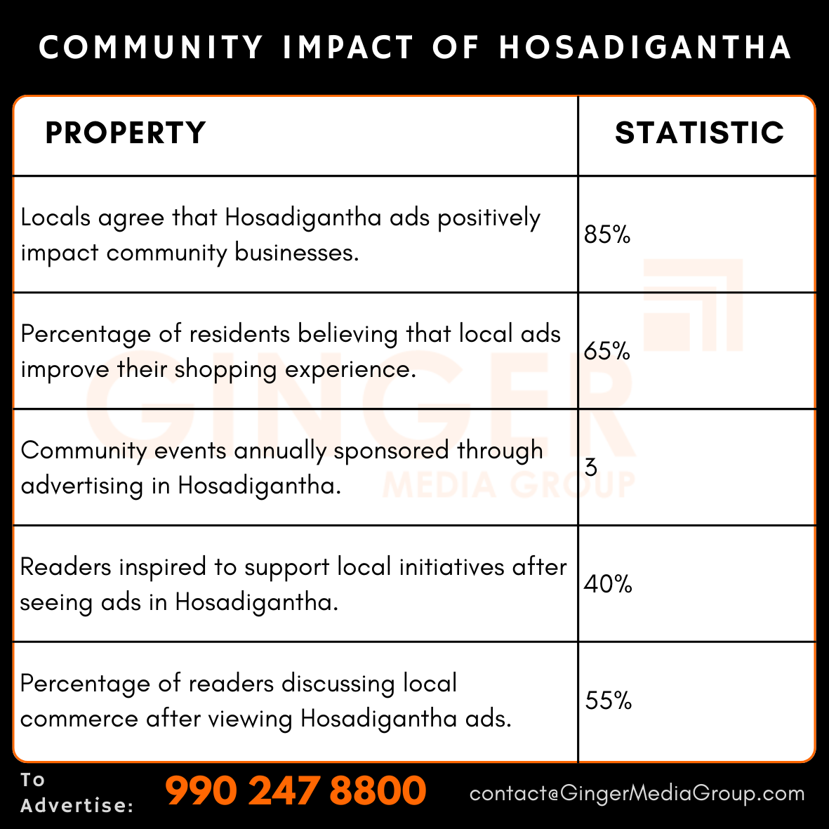advertising-in-hosadiganatha-community-impact - Ginger Media Group advertising in hosadiganatha community impact
