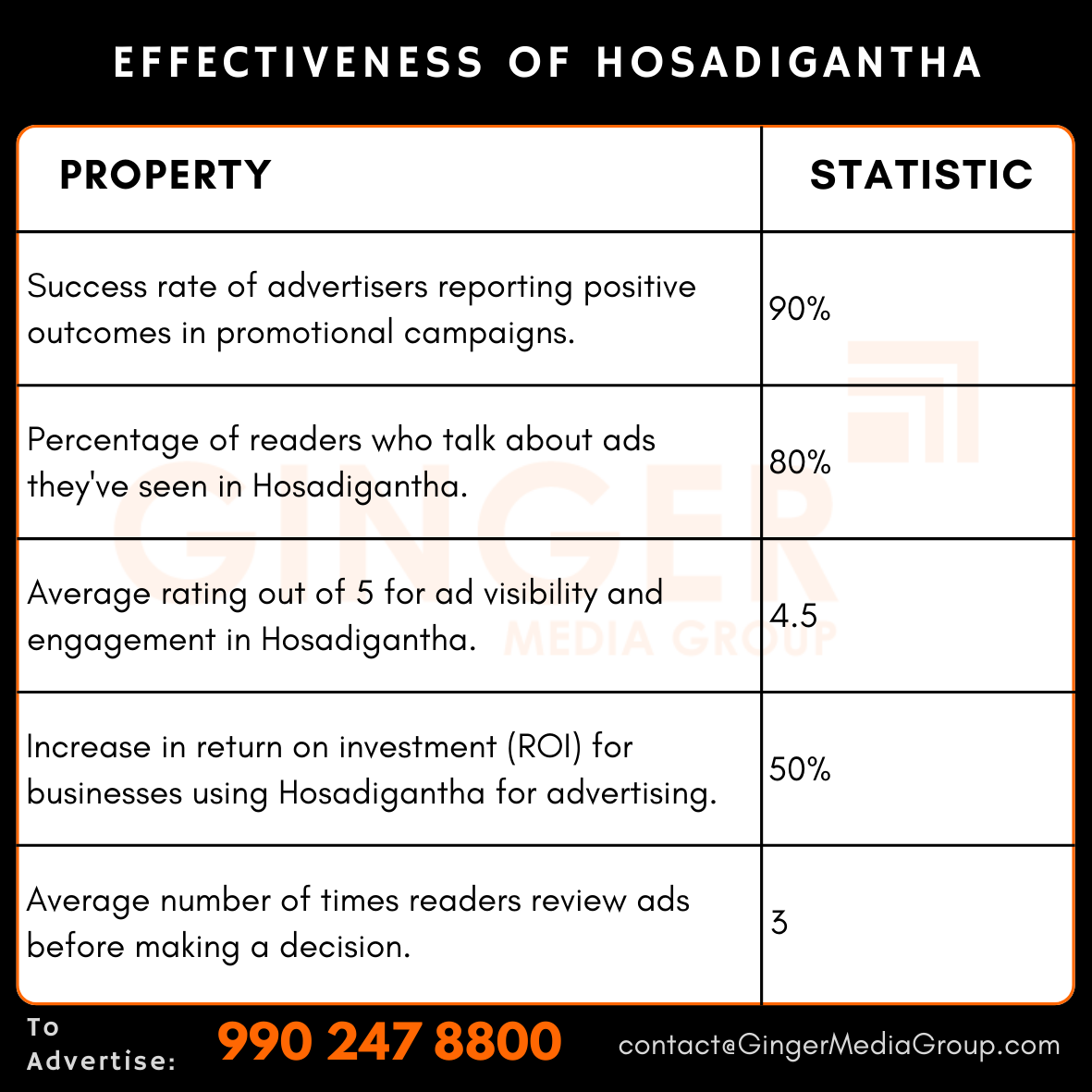 advertising-in-hosadiganatha-effectiveness - Ginger Media Group advertising in hosadiganatha effectiveness