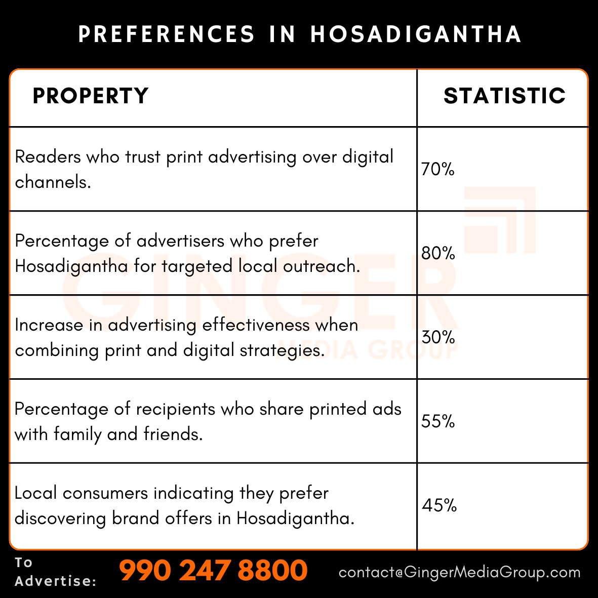 advertising-in-hosadiganatha-preferences - Ginger Media Group advertising in hosadiganatha preferences