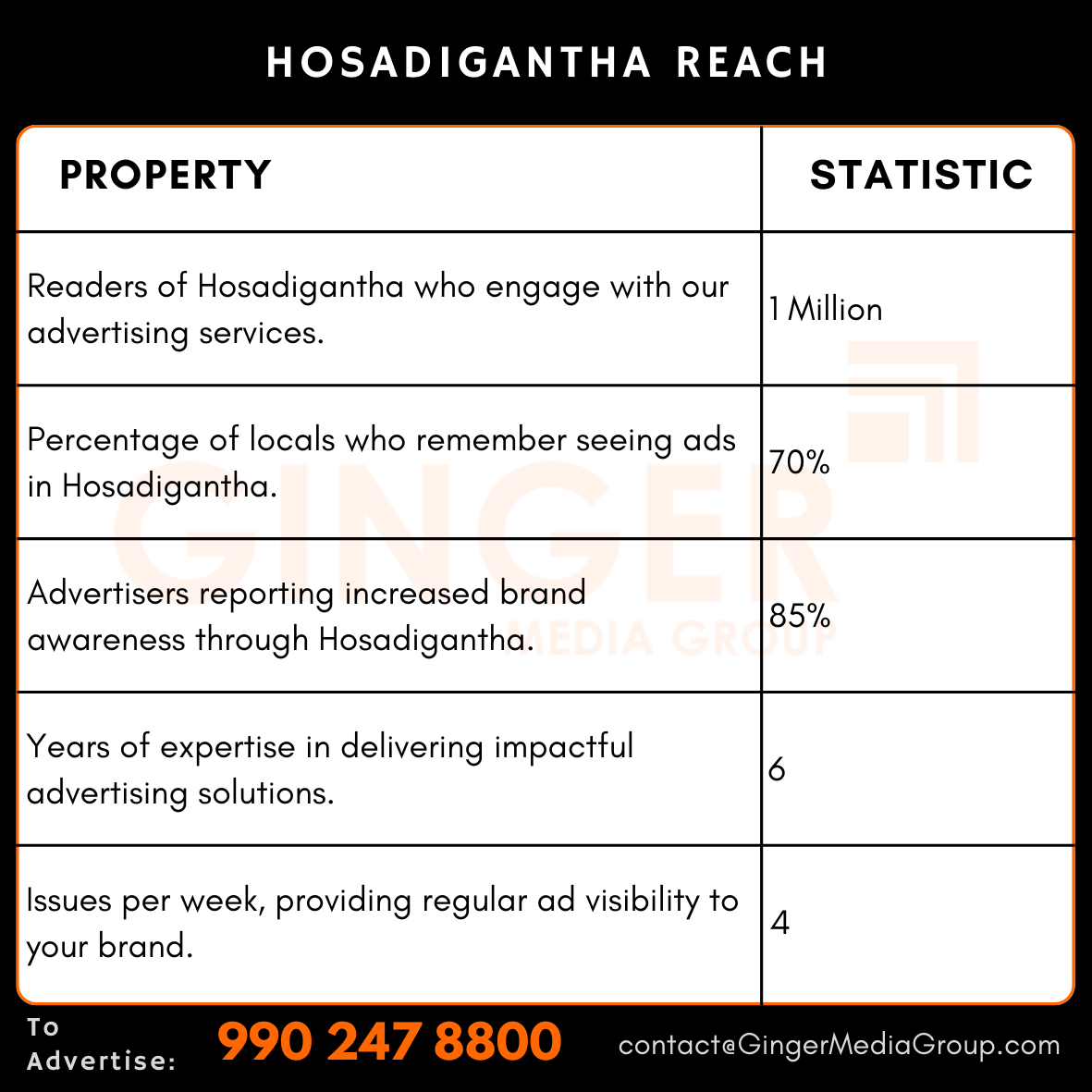advertising-in-hosadiganatha-reach - Ginger Media Group advertising in hosadiganatha reach