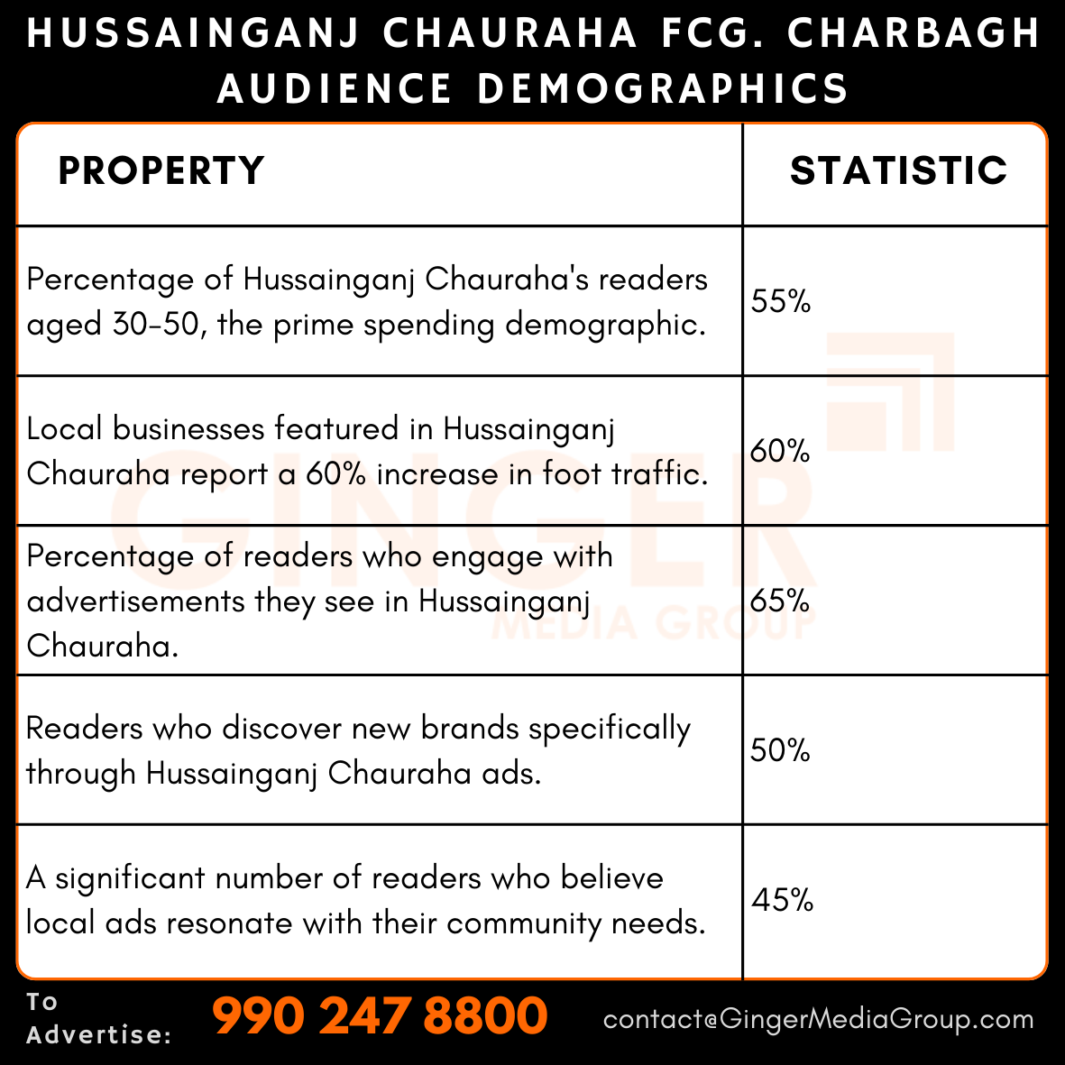 advertising in hussainganj chauraha fcg charbagh newspaper audience demographics