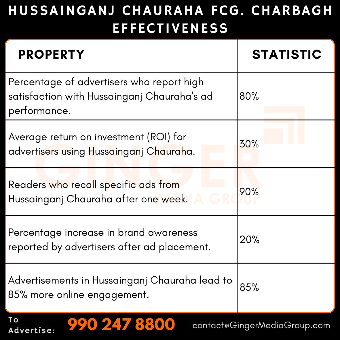 advertising in hussainganj chauraha fcg charbagh newspaper effectiveness