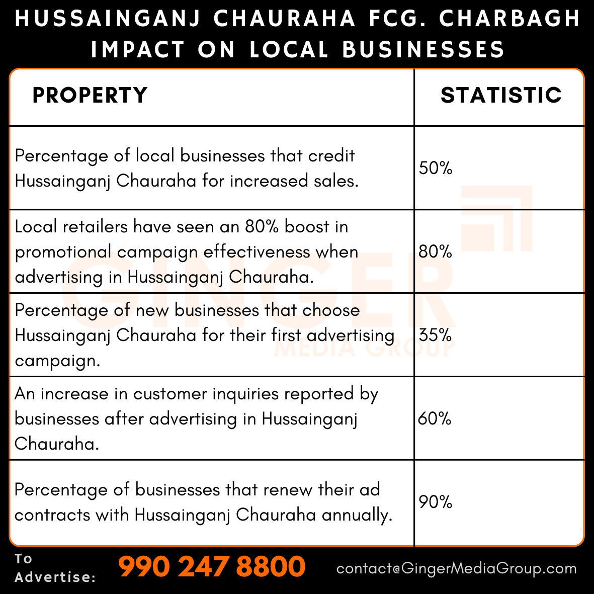 advertising in hussainganj chauraha fcg charbagh newspaper impact on local businesses