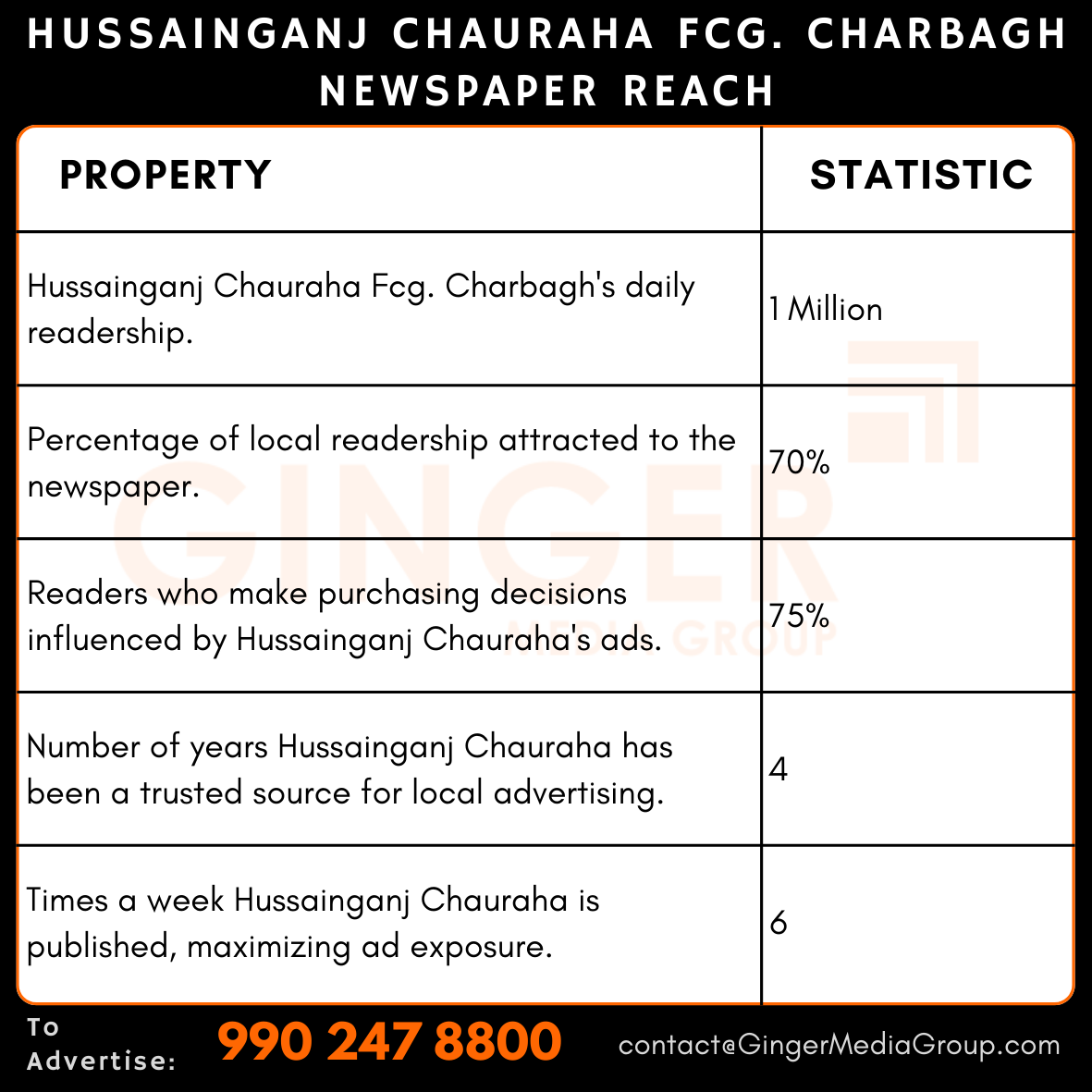 advertising in hussainganj chauraha fcg charbagh newspaper reach