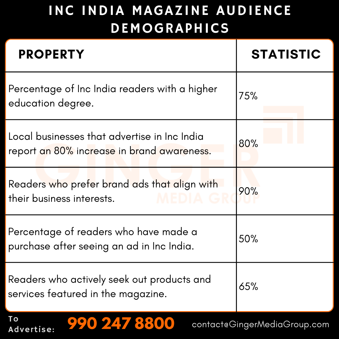 advertising in inc india magazine audience demographics