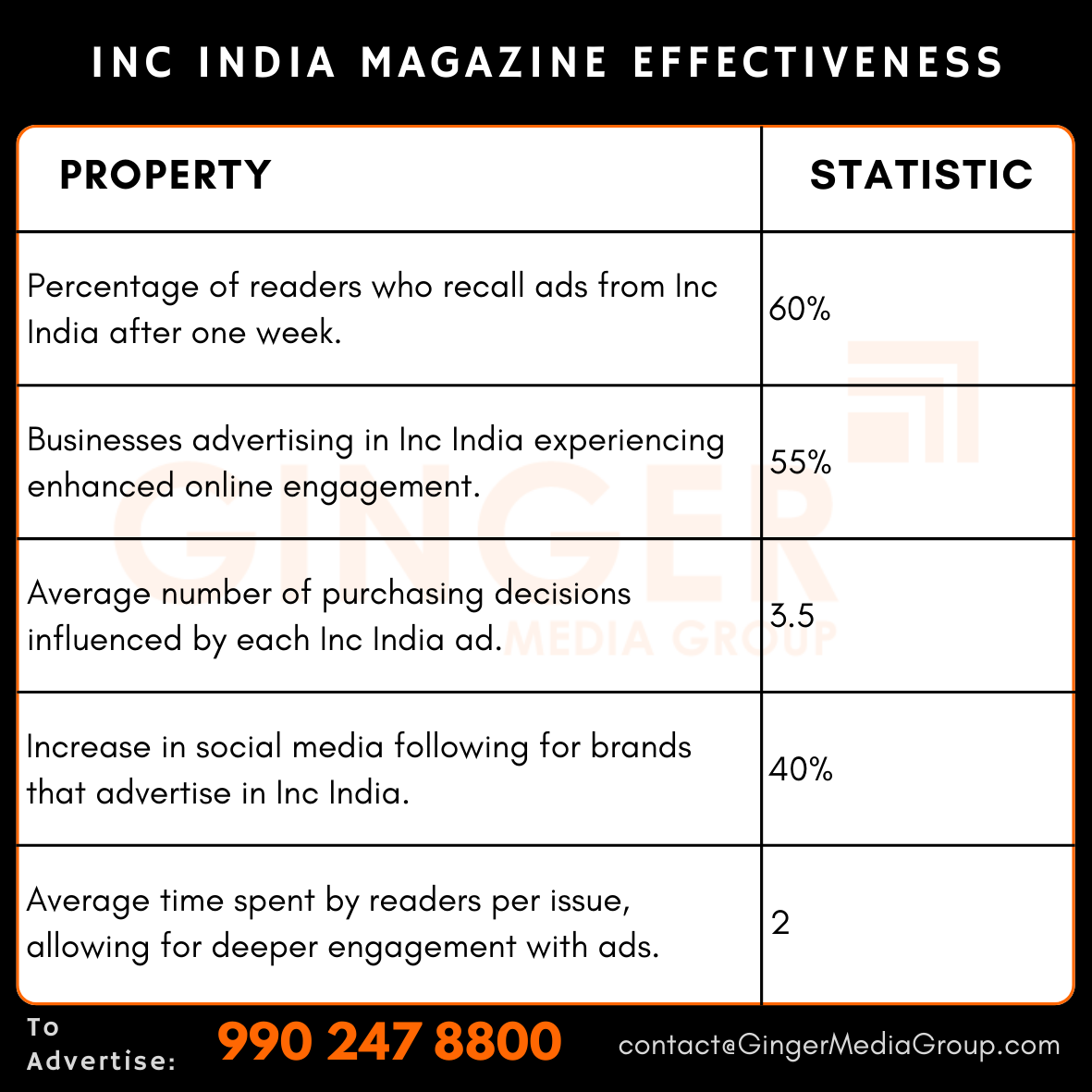 advertising in inc india magazine effectiveness