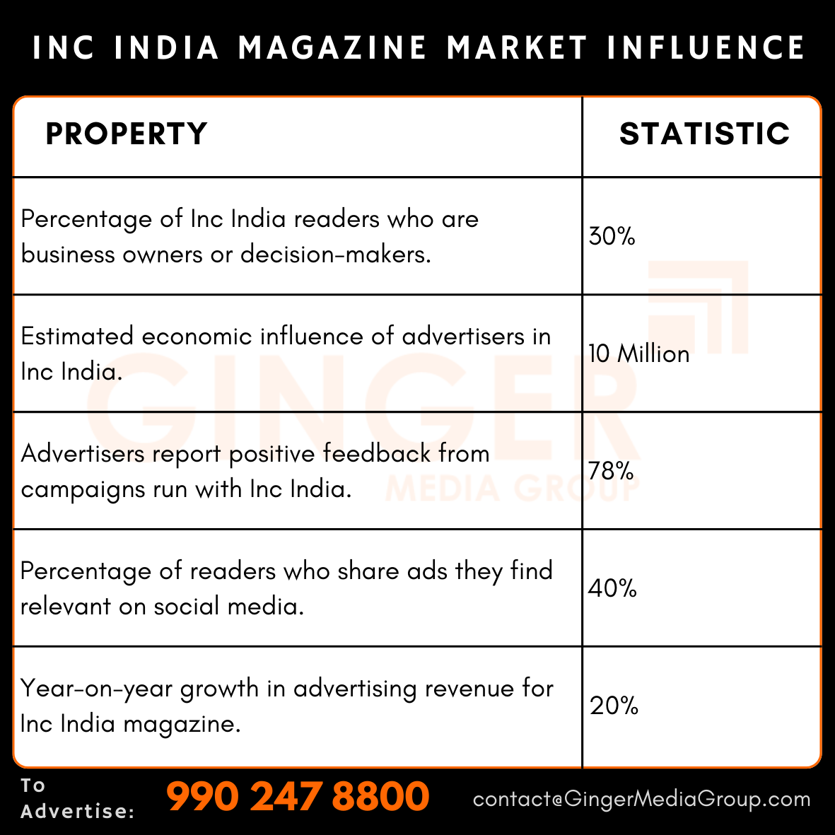 advertising in inc india magazine market influence