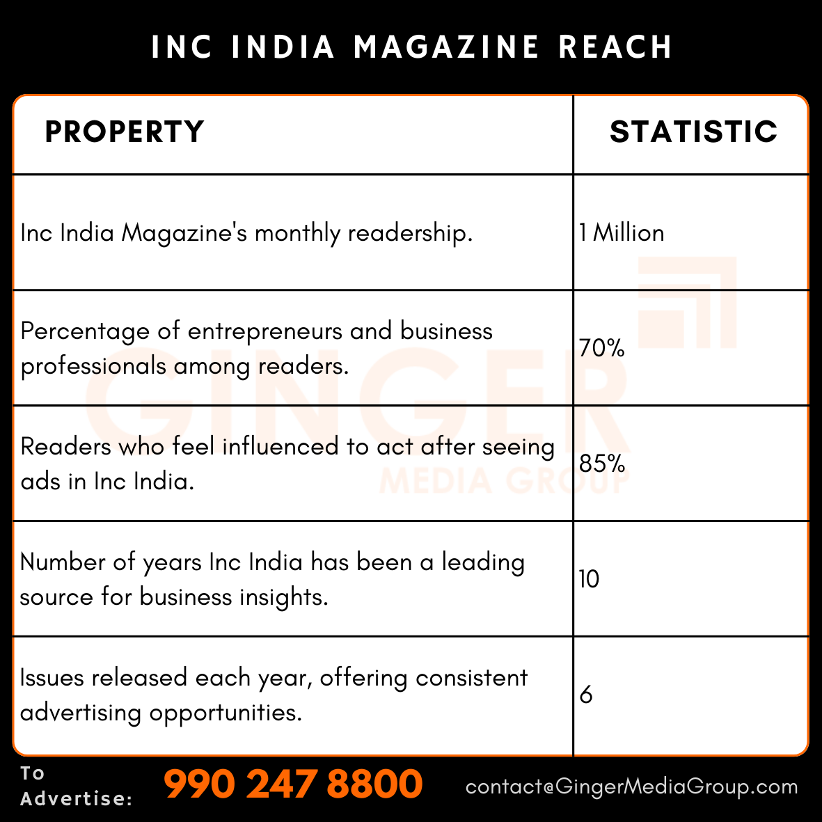 advertising in inc india magazine reach