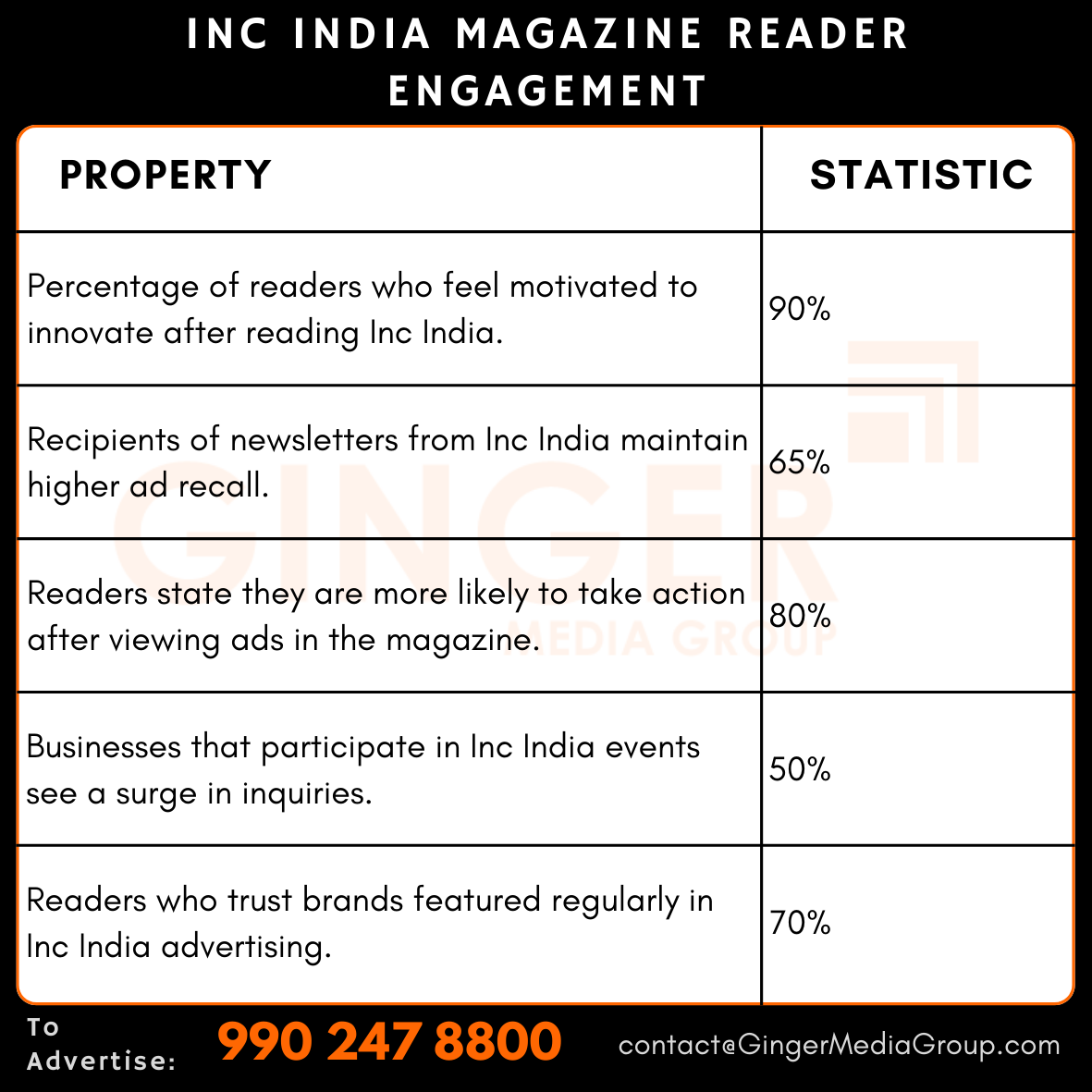 advertising in inc india magazine reader engagement