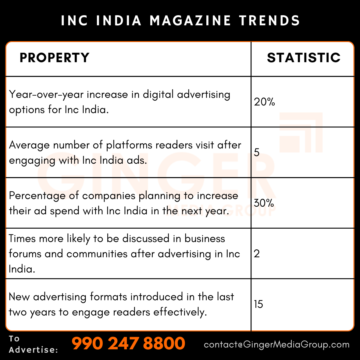 advertising in inc india magazine trends