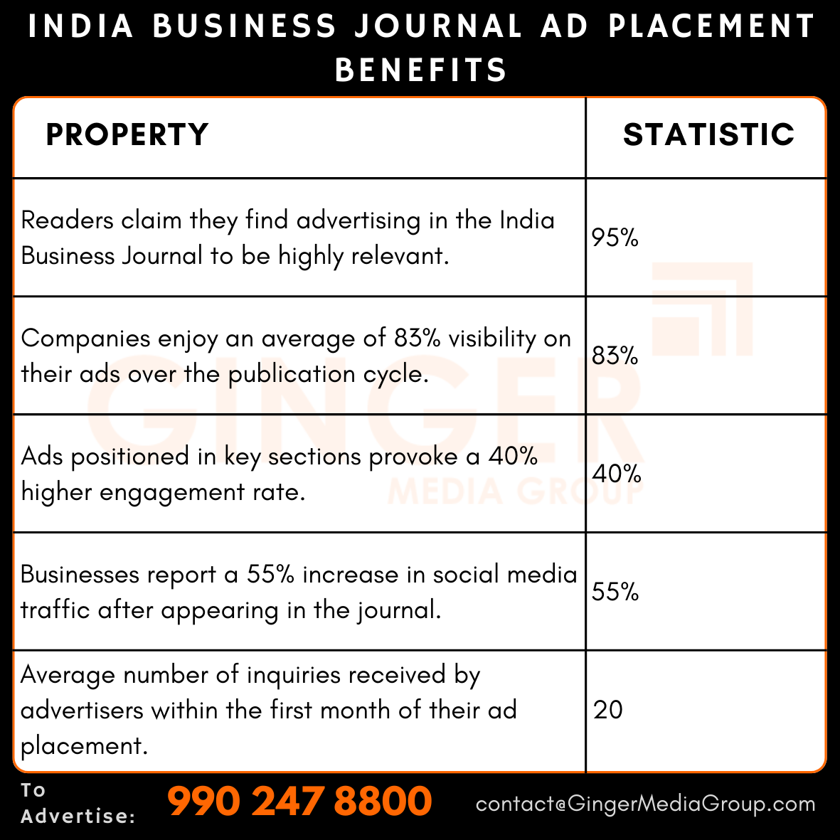 advertising in india business journal ad placement benefits