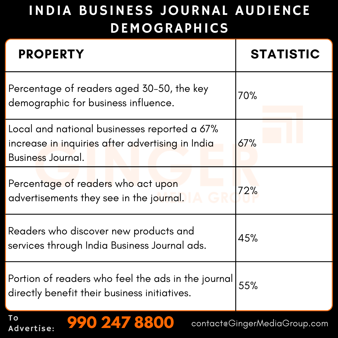 advertising in india business journal audience demographics