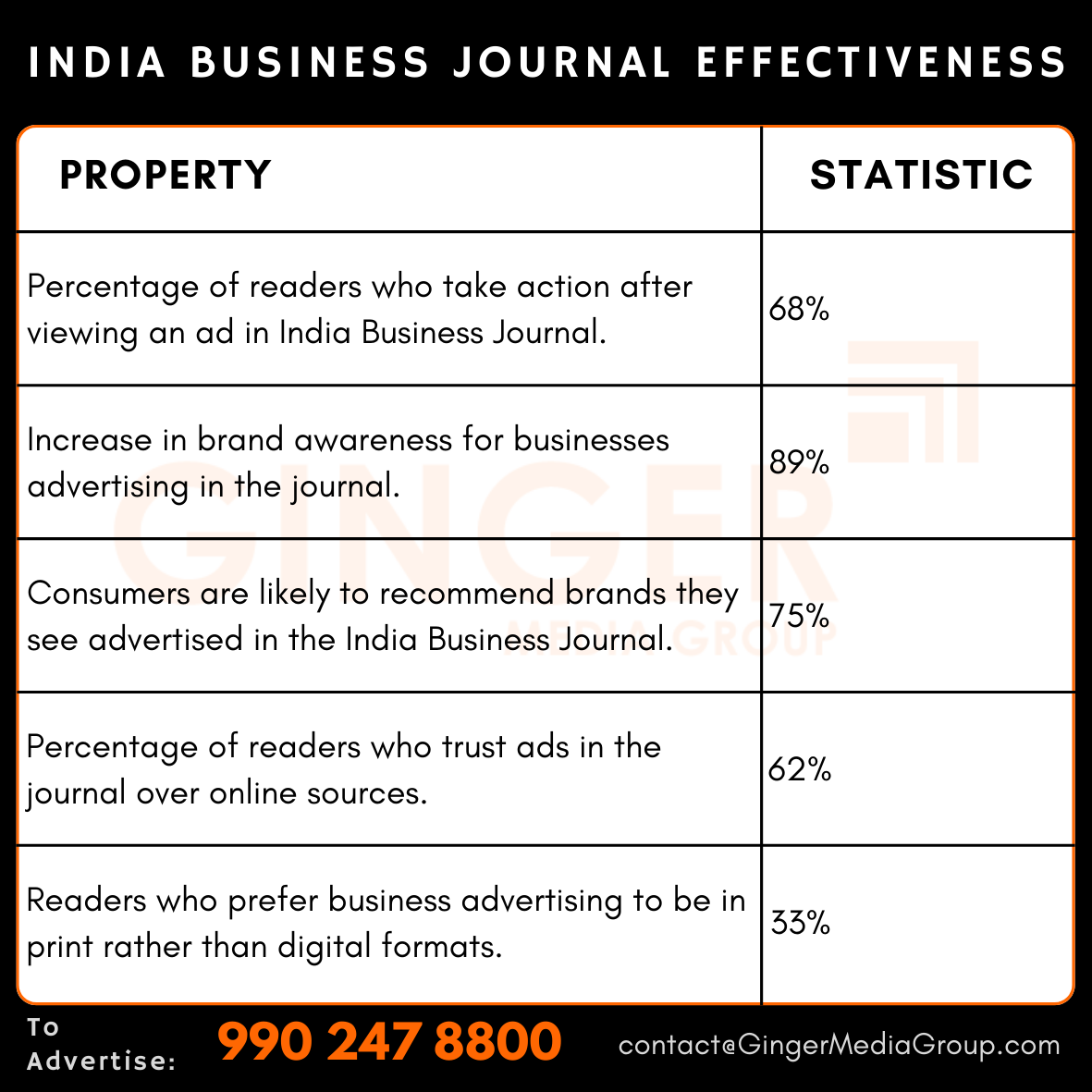 advertising in india business journal effectiveness