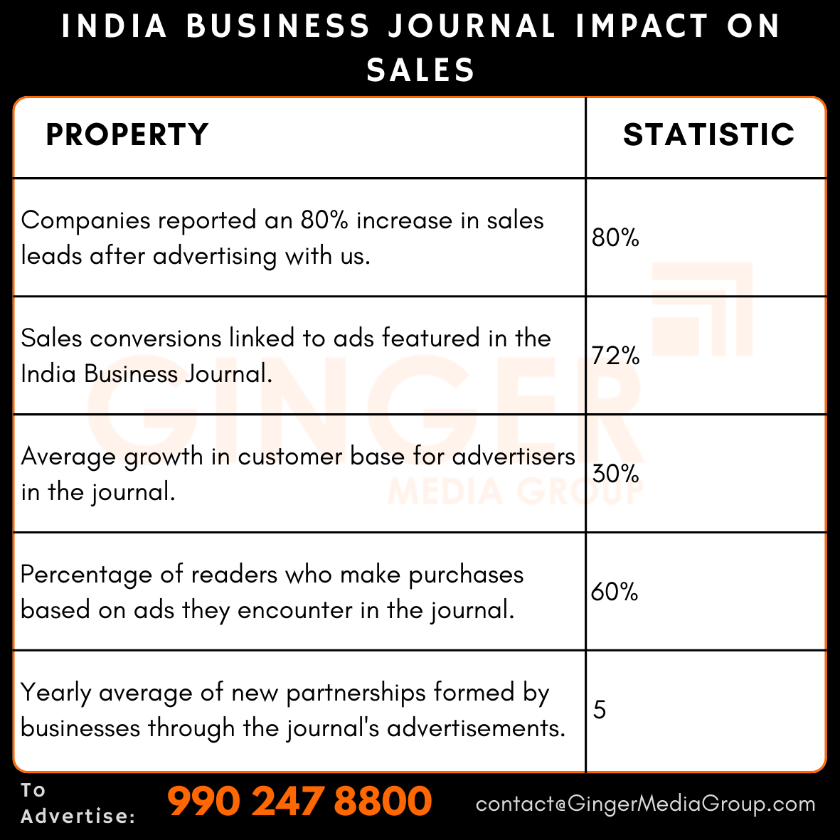 advertising in india business journal impact on sales