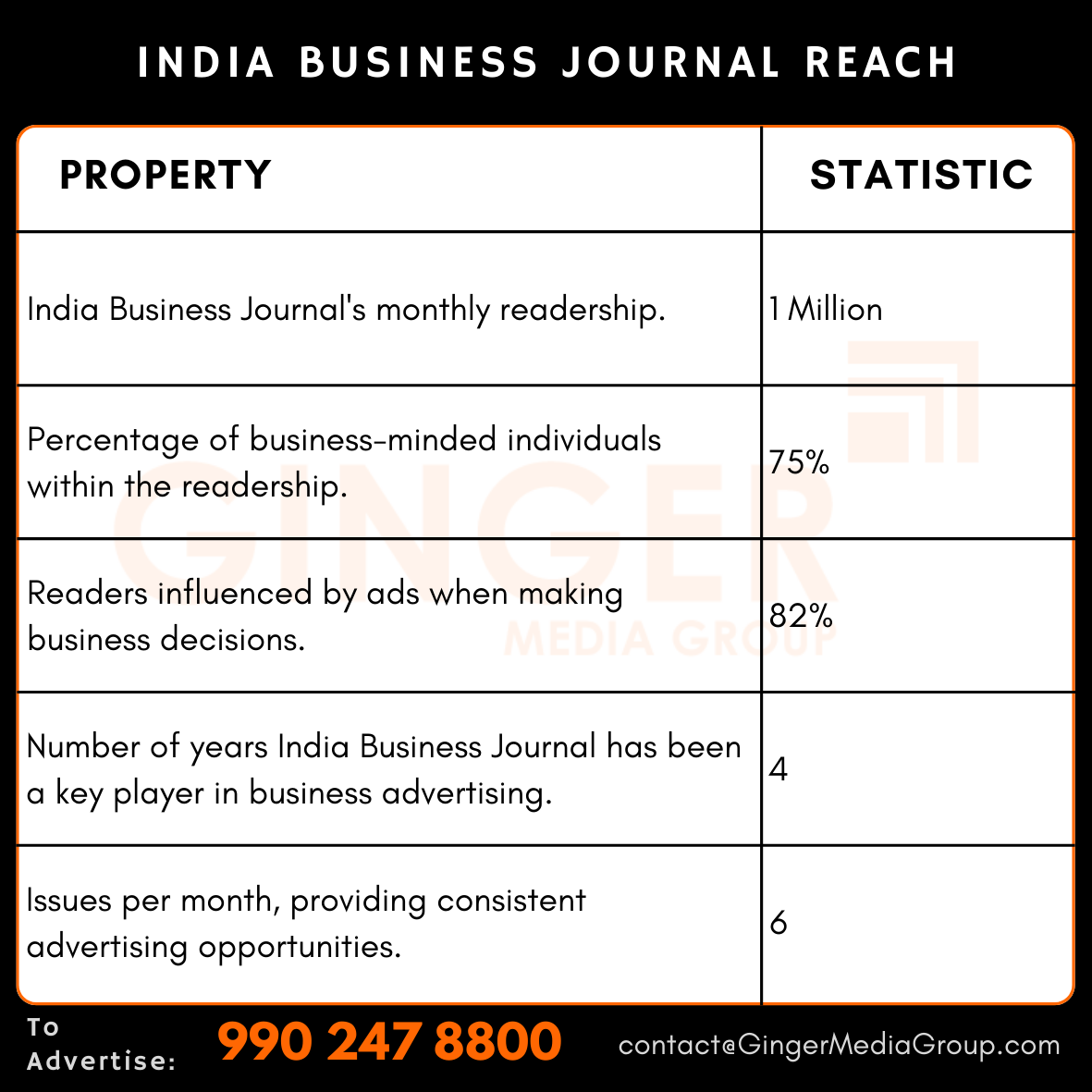 advertising in india business journal reach 2