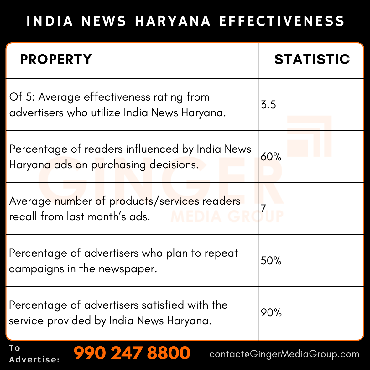 advertising in india news haryana effectiveness