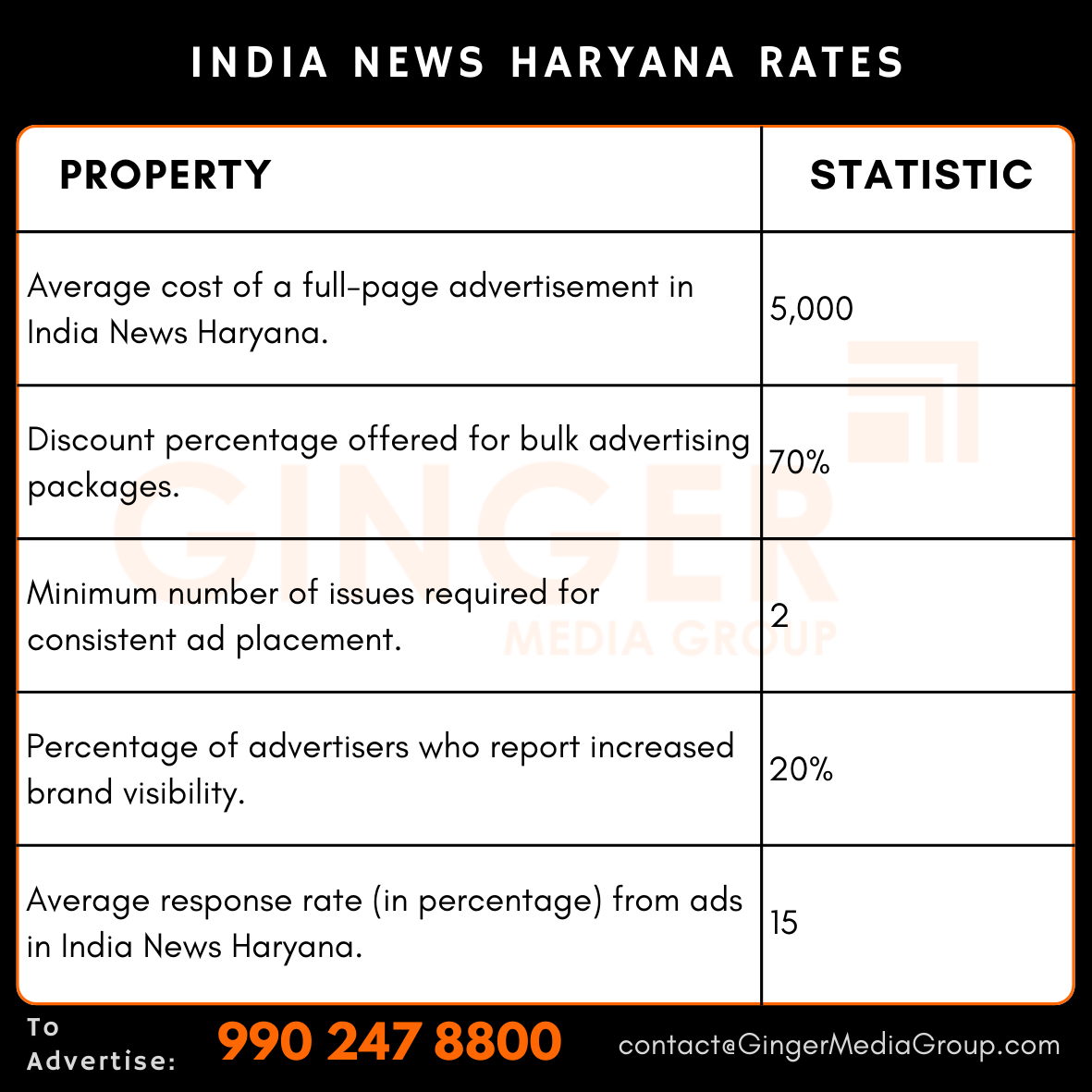 advertising in india news haryana rates