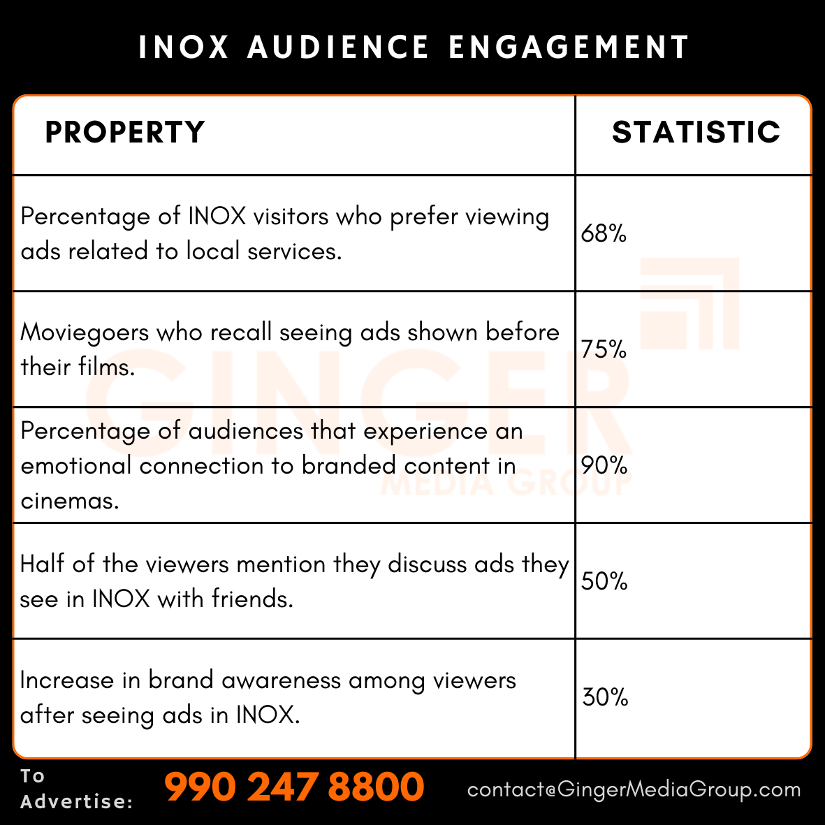 advertising in inox mall audience engagement