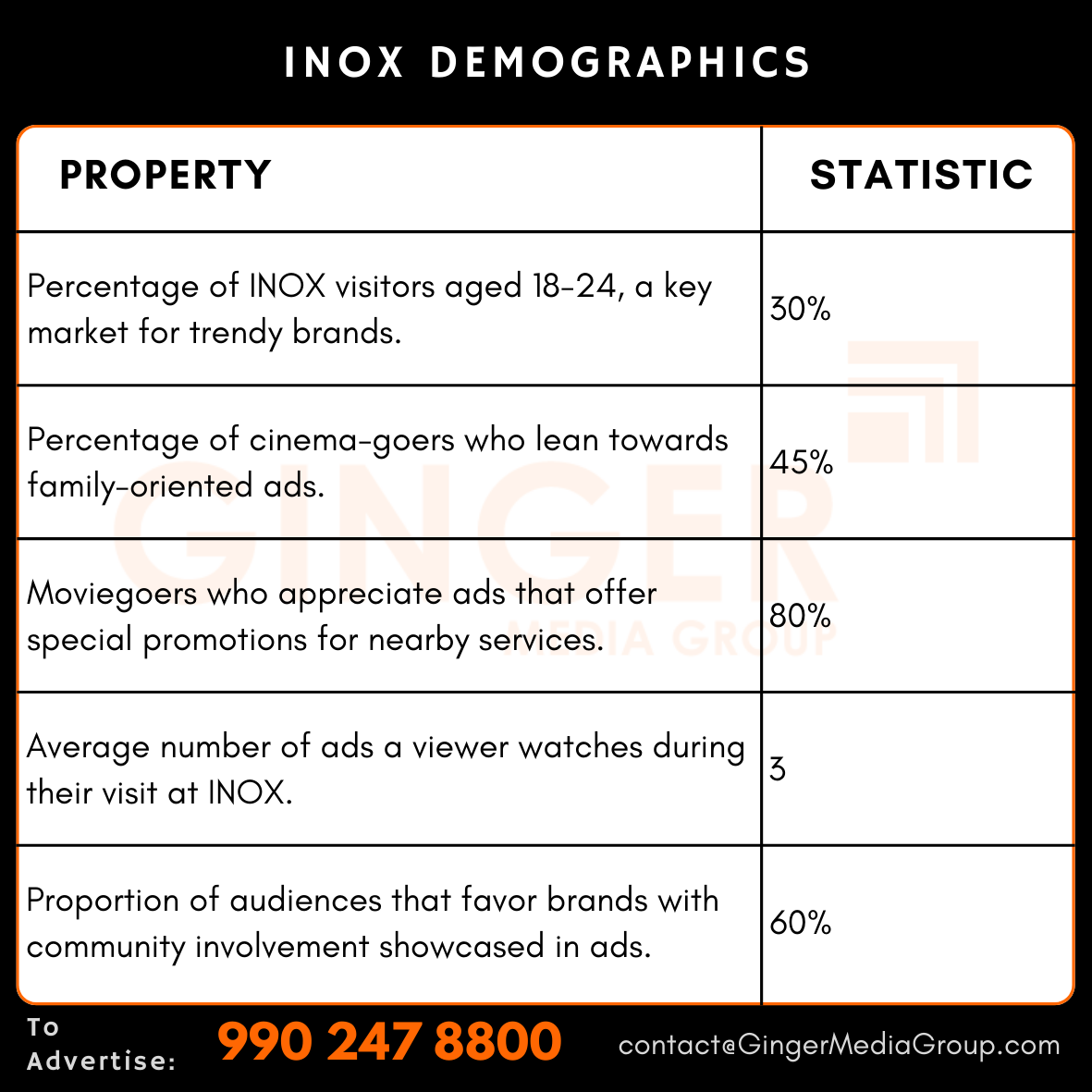 advertising in inox mall demographics