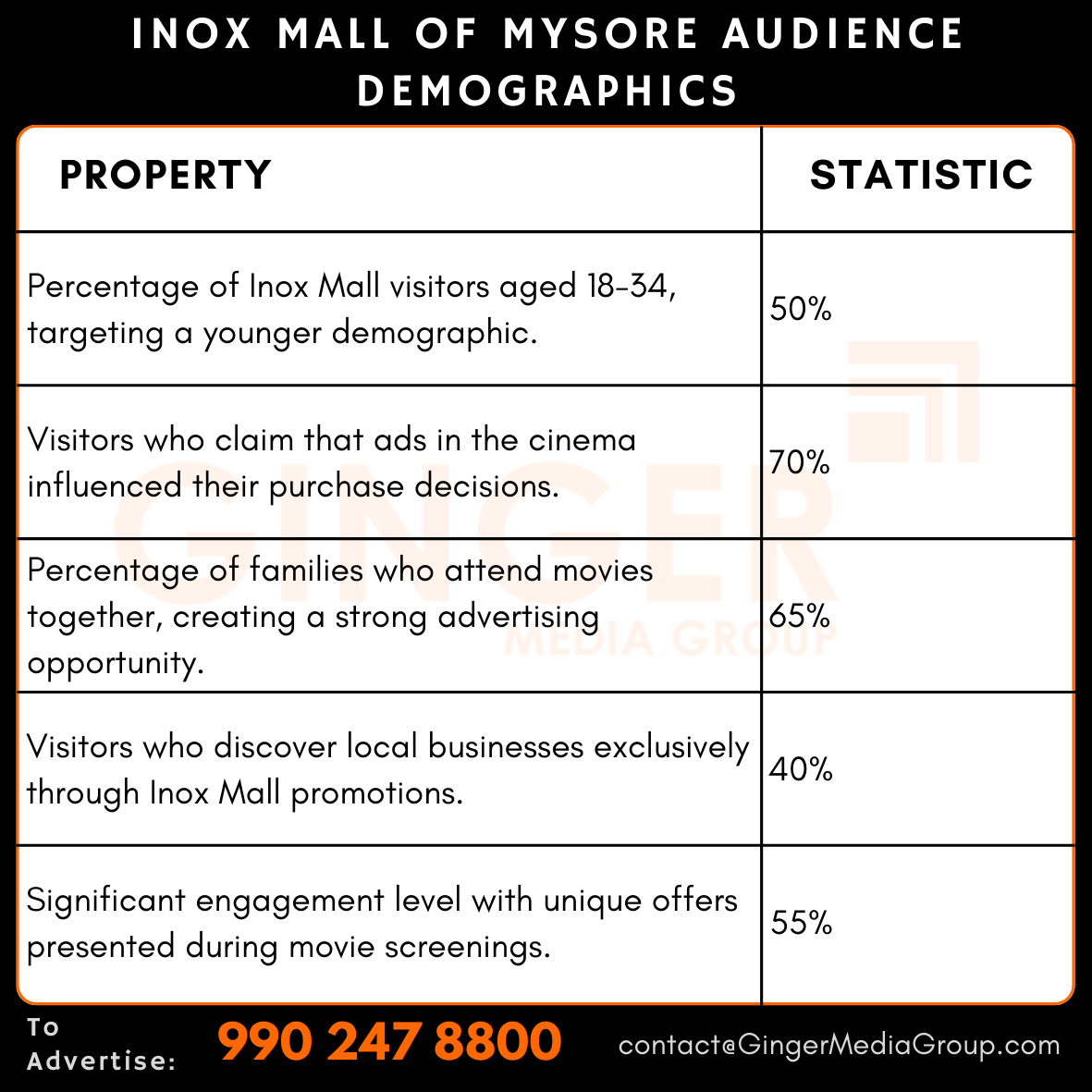 advertising-in-inox-mall-of-mysore-audience-demographics - Ginger Media Group advertising in inox mall of mysore audience demographics