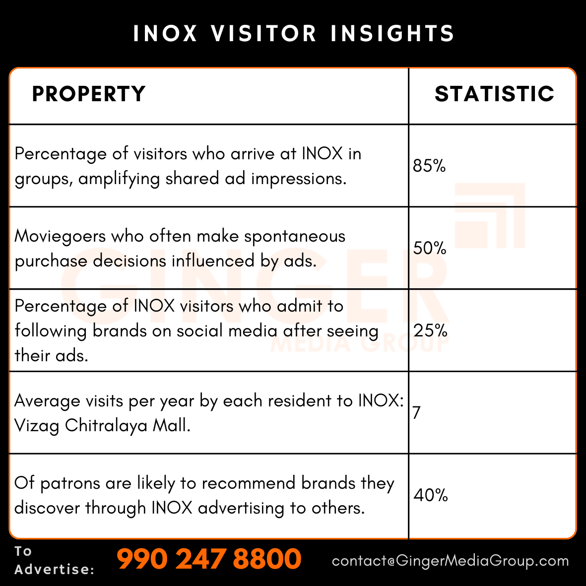 advertising in inox mall visitor insights