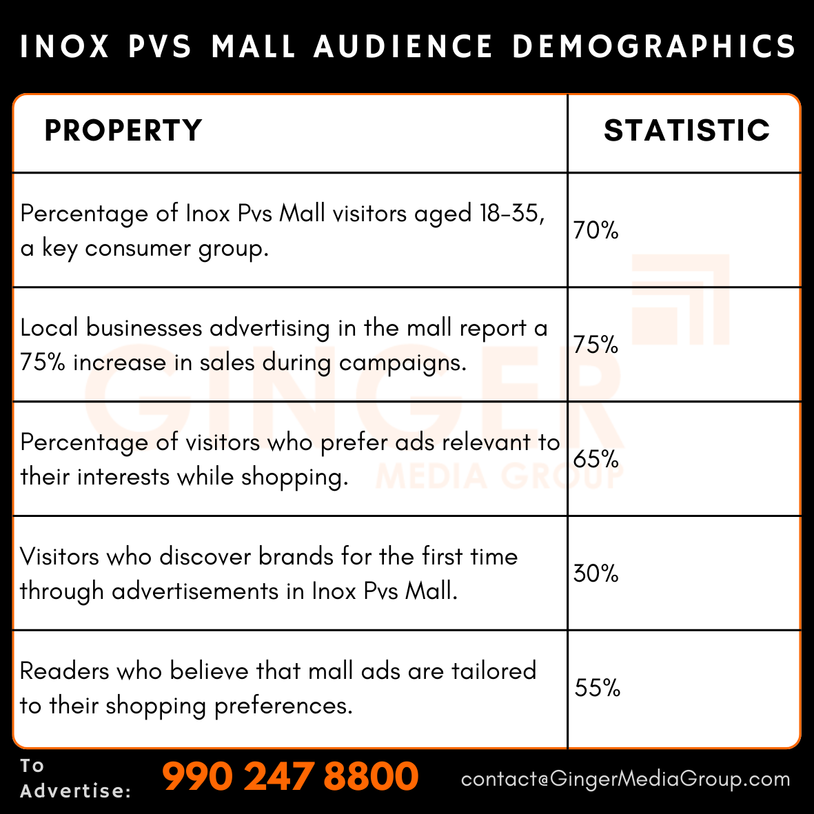 advertising-in-inox-pvs-mall-audience-demographics - Ginger Media Group advertising in inox pvs mall audience demographics