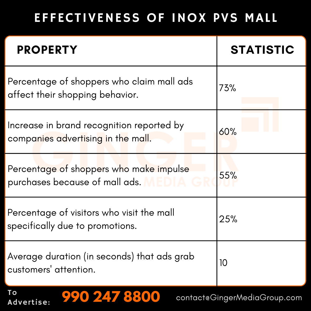 advertising-in-inox-pvs-mall-effectiveness - Ginger Media Group advertising in inox pvs mall effectiveness