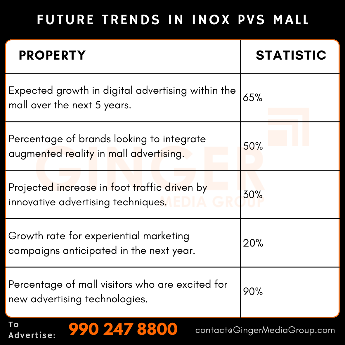 advertising-in-inox-pvs-mall-future-trends - Ginger Media Group advertising in inox pvs mall future trends