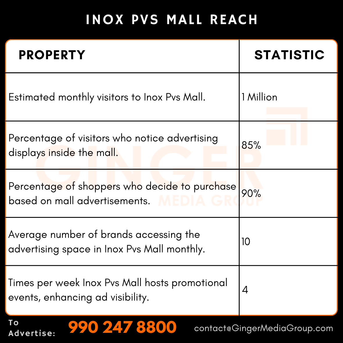 advertising-in-inox-pvs-mall-reach - Ginger Media Group advertising in inox pvs mall reach