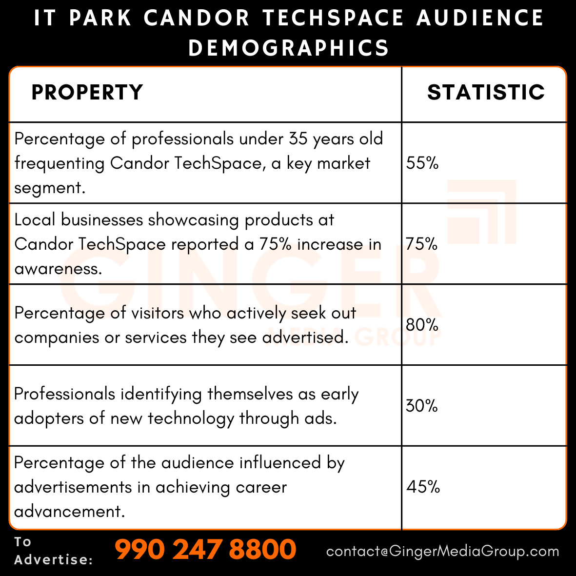 advertising in it park candor techspace audience demographics