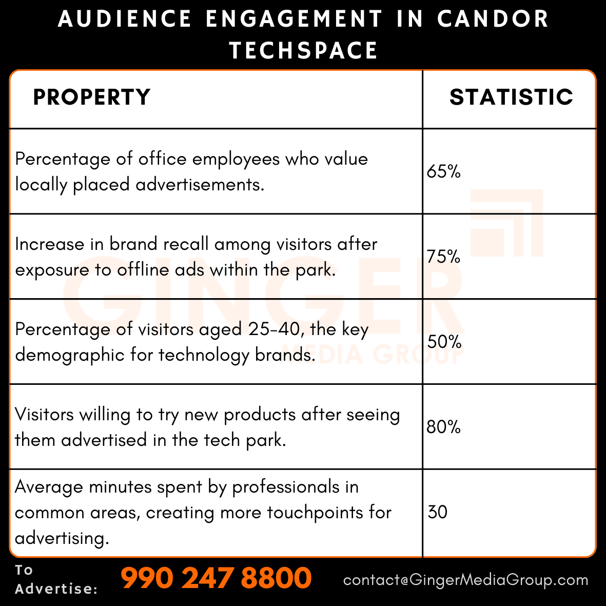 advertising in it park candor techspace audience engagement