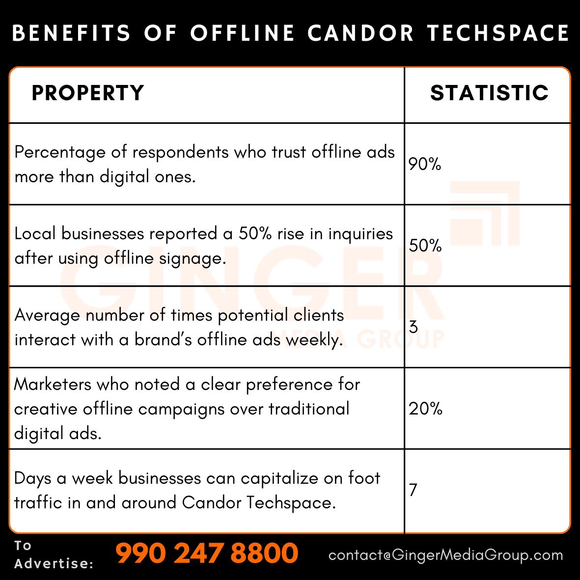 advertising in it park candor techspace benefits of offline