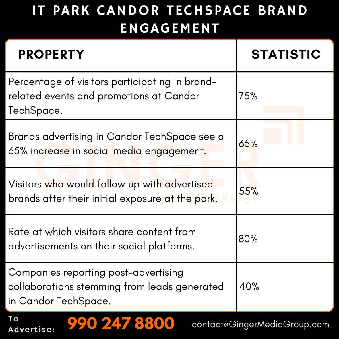 advertising in it park candor techspace brand engagement