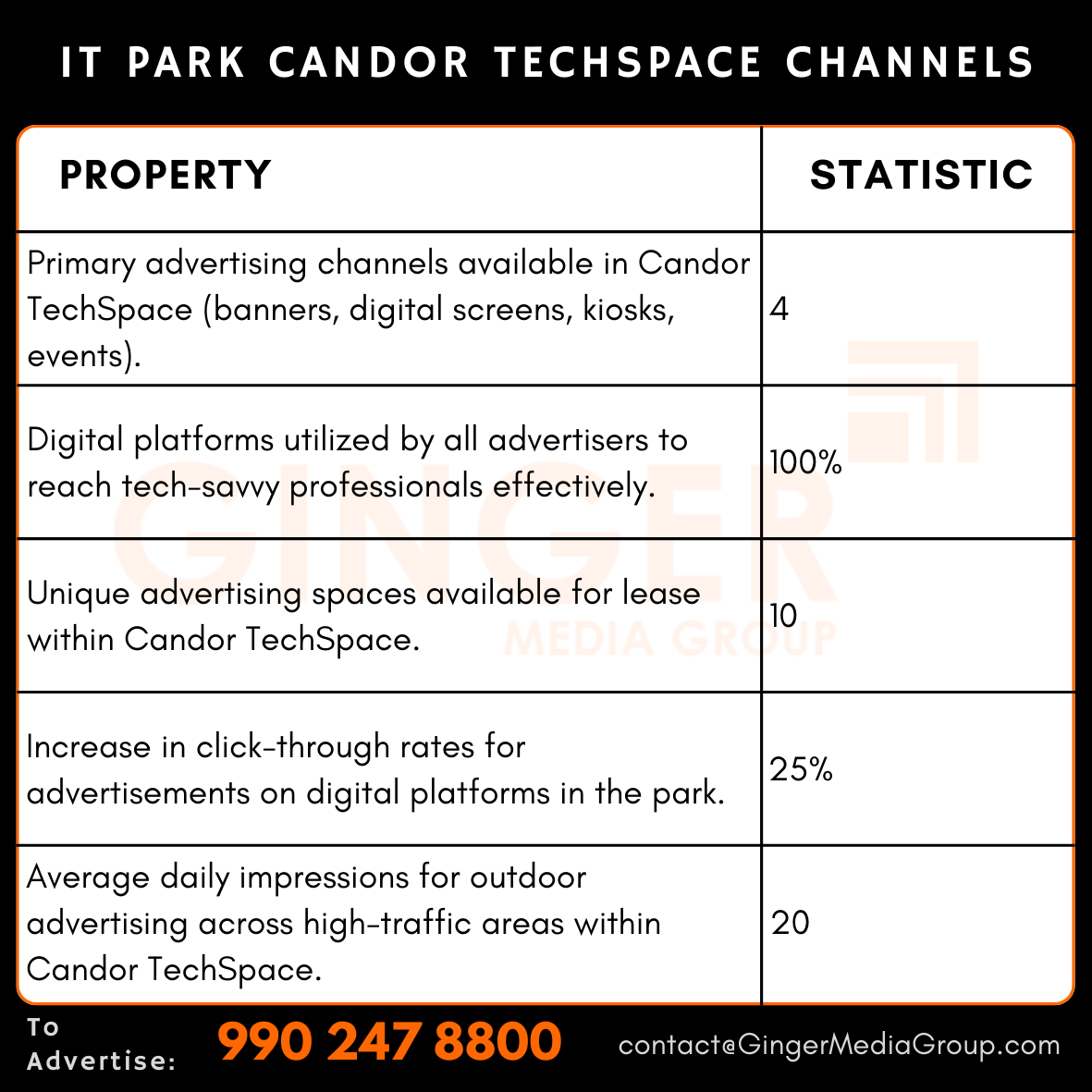 advertising in it park candor techspace channels